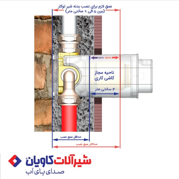 راهنمای قدم به قدم نصب شیر دوش توکار